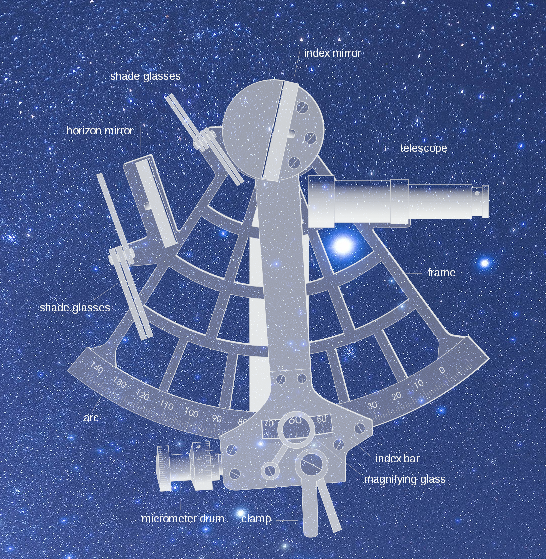 Diagram of celestial navigation: measuring the angle between the horizon and a star with a sextant to fix a ship's position.